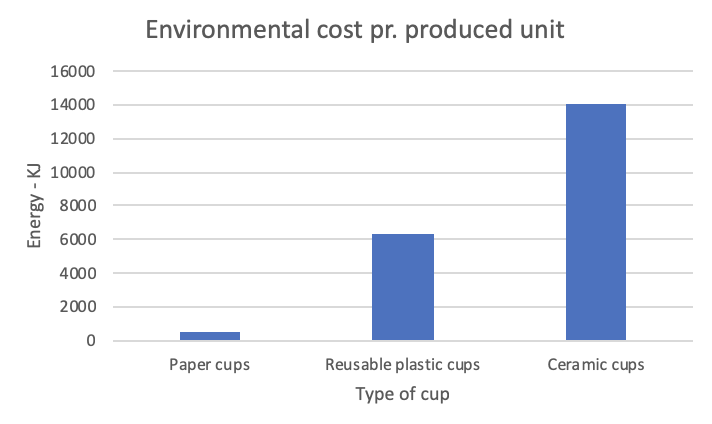 Cups: Single Use (Disposable) vs. Reusable - An Honest Comparison - Plastic  Education