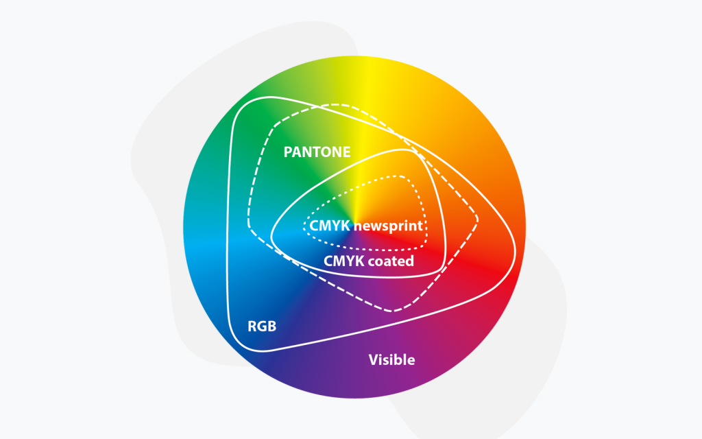 cmykpantonergbcolorspace | Limepack Värit ja painomenetelmät pahvimukeihin omalla logolla | Limepack cmyk pantone rgb colorspace