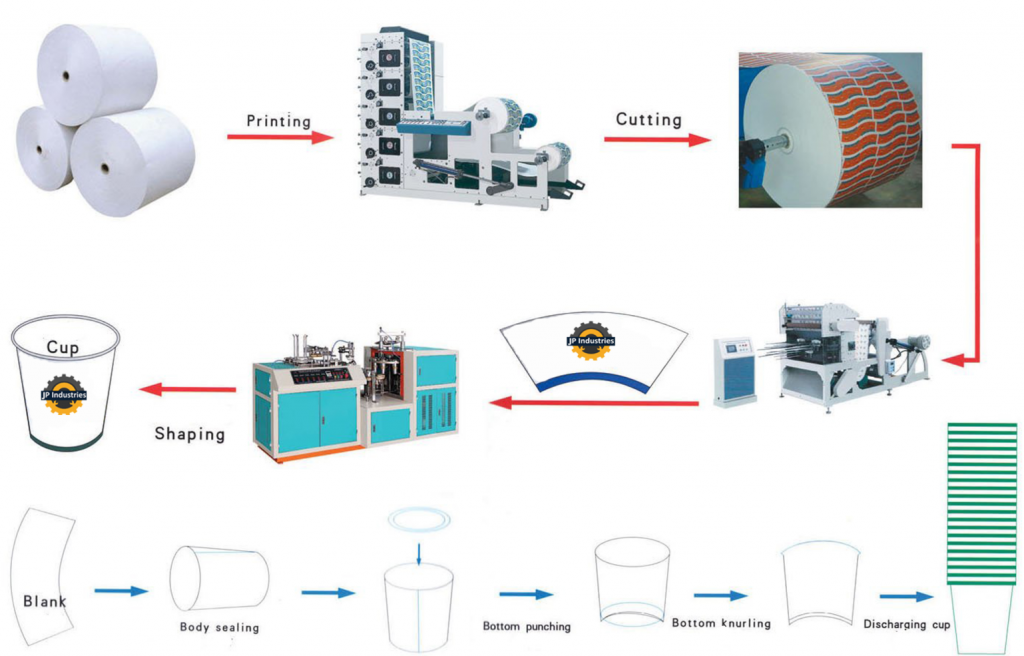 processofprintingonpapercups | Limepack O mundo dos copos de papel | Limepack process of printing on paper cups