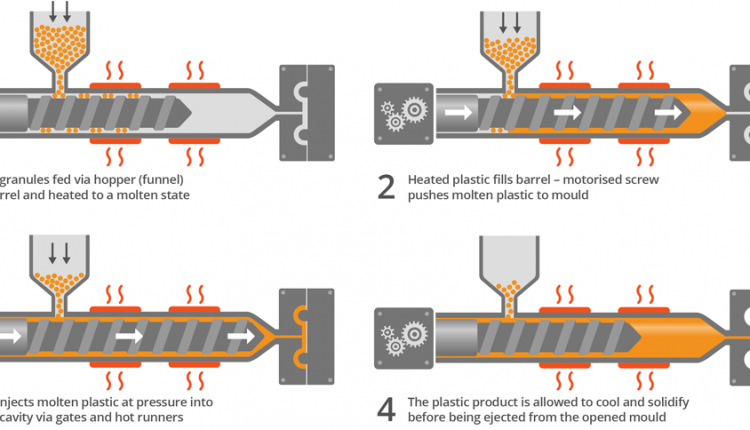 injectionmoulding2750x430 | Limepack Everything to know about plastic cups | Limepack injection moulding 2 750x430
